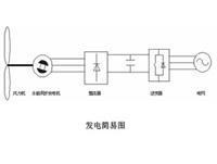 風力發(fā)電領域 風電場升壓站  新能源發(fā)電并網(wǎng)系統(tǒng)